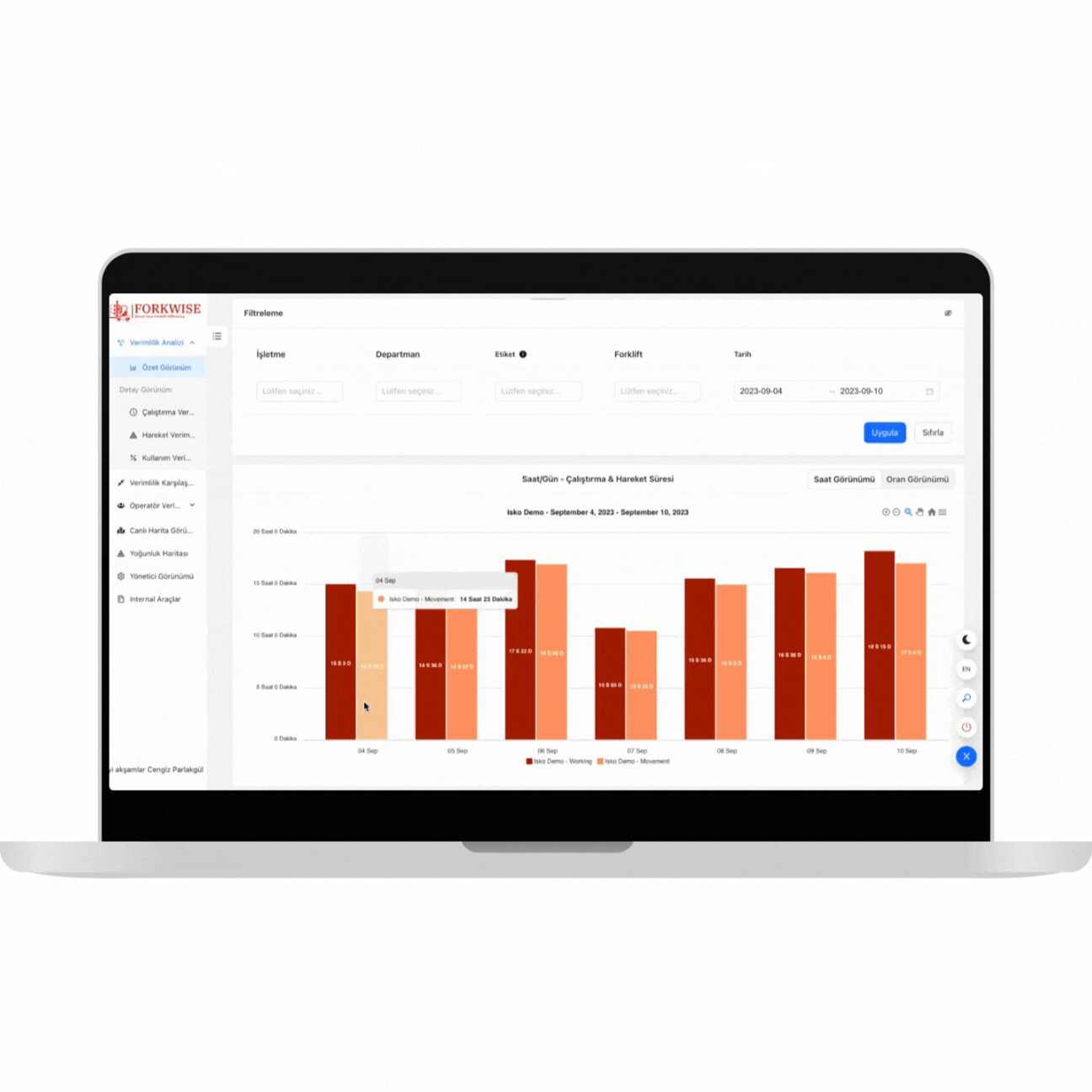 Forkwise Platform