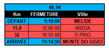 Tiempos de corte FRA.png