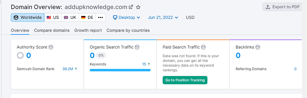 Domain overview showing authority score, organic search traffic,and backlinks of addupknowledge website
