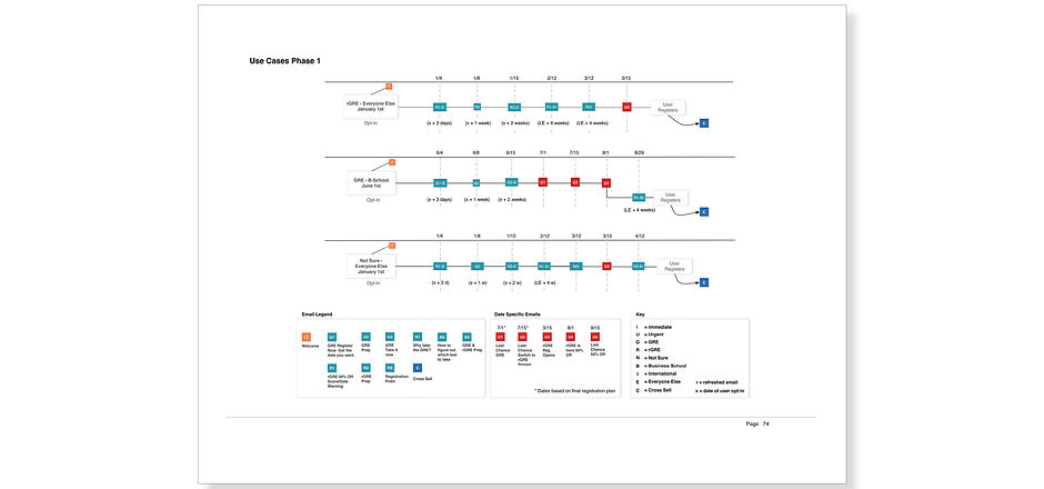 ux&gui_user cases.jpg