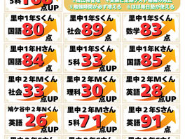 学年末定期テスト結果