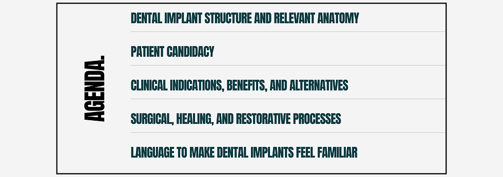 This sample slide for the Dental Implants 101 - Introduction to Dental Implants and Digital Workflows session is a visual of the agenda slide of the session presentation including the following topics to be covered: dental implant structure and relevant anatomy, patient candidacy, clinical indications, benefits, and alternatives, surgical, healing, and restorative processes, and language to make dental implants feel familiar.