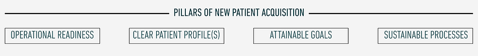 Consulting Services Accordion - New Patient Acquisition (1264px x 150px) - 3.125x Resoluti