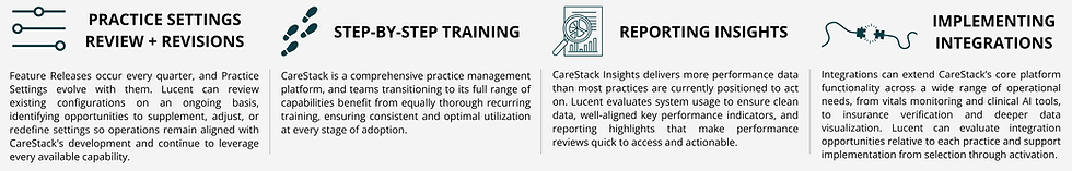 Lucent can support practices after implementing CareStack through Practice Settings review and revision, step-by-step training solutions, reporting insights optimization, and integrations evaluation and implementation.