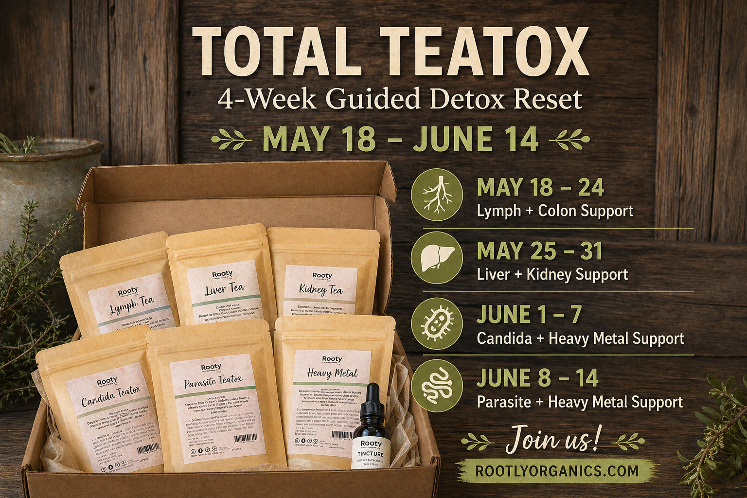 Total TeaTox Protocol Kit
