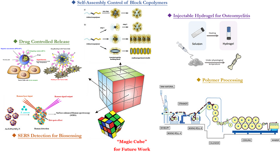 Research abstract.tif