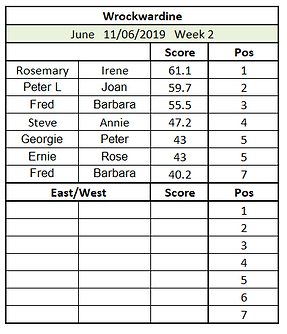 Wrockwardine 11 06 2019.PNG