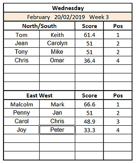 Wed 20 02 2019.PNG