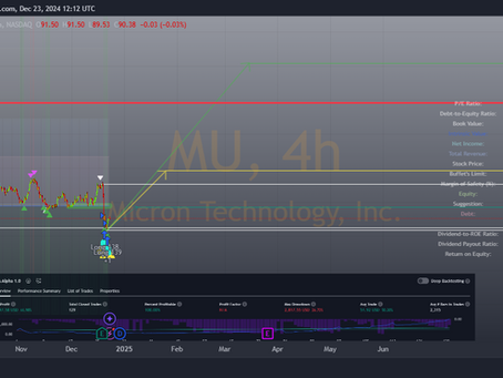 Micron Technology ($MU): Breaking Barriers and Building Value”