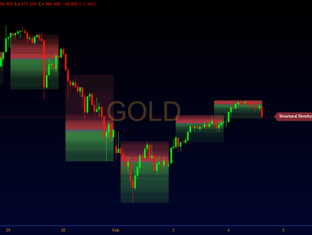 Introducing the DCA TPO Density Auditor: Revolutionize Your Trading with Time-at-Price Insights (Free indicator)
