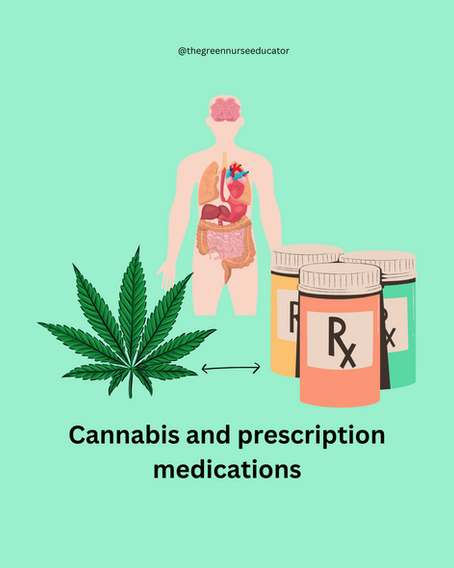 Cannabis and prescription medications