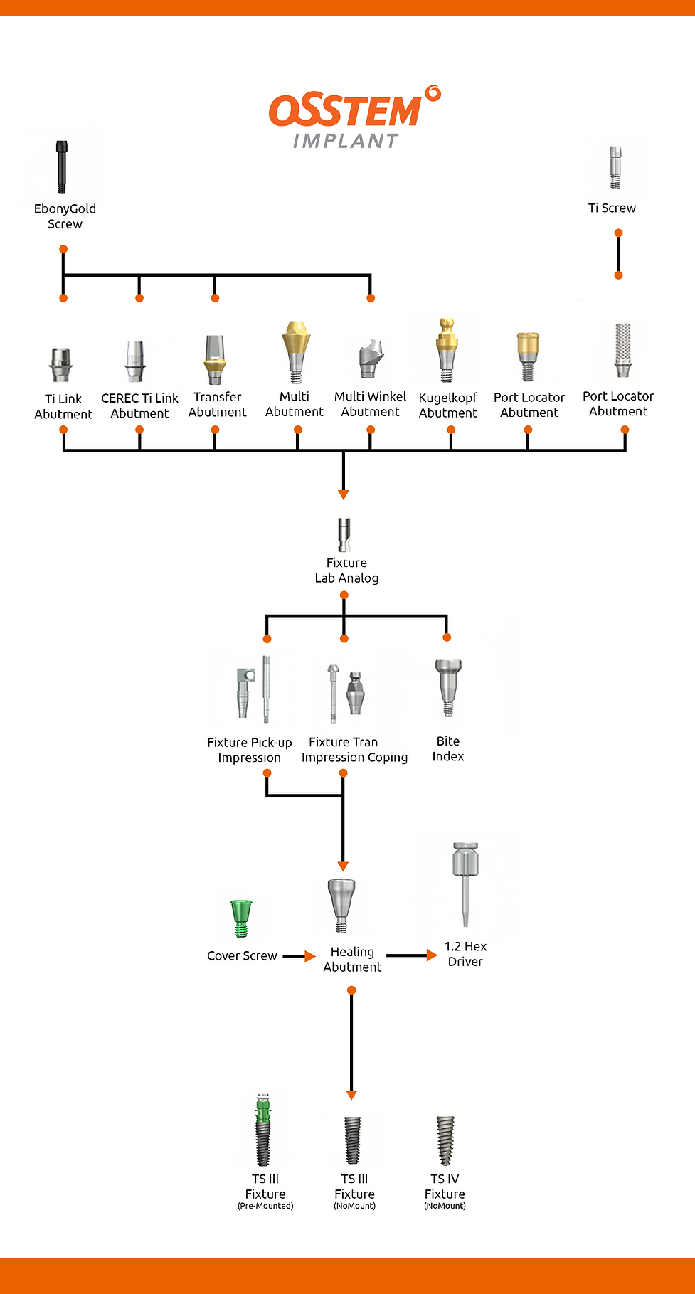 Neues Flowchart grösser 2.png