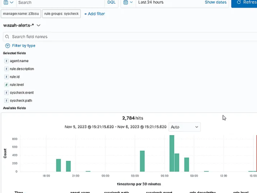 Detecting and Removing Malware using VirusTotal Integration on Windows Endpoints with Wazuh