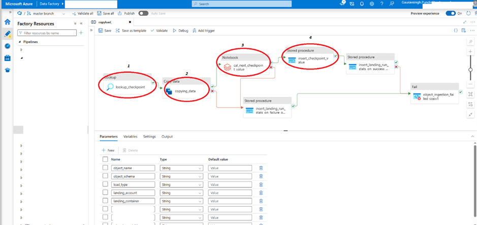 Azure Data Factory interface showing a pipeline with steps: lookup, data copy, notebook execution, and stored procedure. Parameters are listed below.