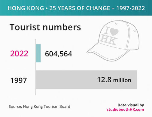 Number of tourists that visit Hong Kong