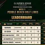 IGLWk3Leaderboard.jpeg