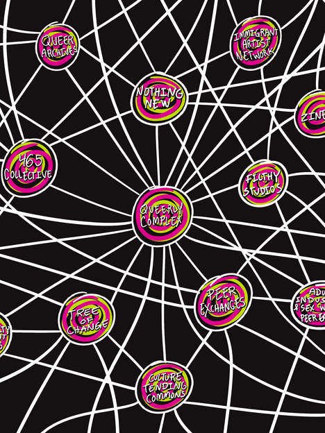 a portion of a mind map of the Queerly Complex Points of Reference.