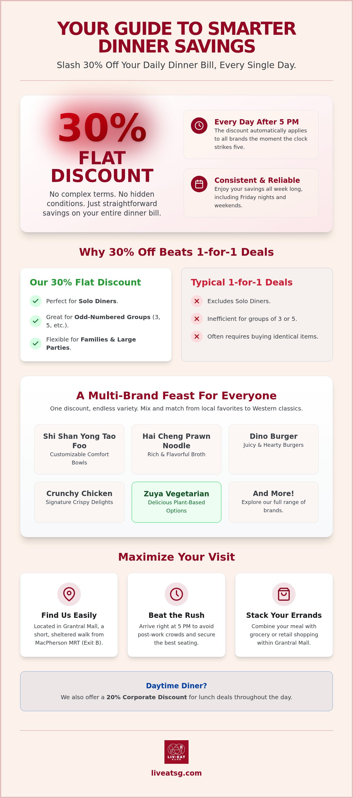 Dinner promotion after 5pm