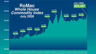 July 2026 RoMac Whole House Commodity Report: Costs Climb Across the Board as Tariffs and Steel Drive Prices Higher