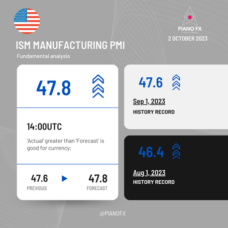 Understanding the Impact of ISM Manufacturing PMI on Forex Trading