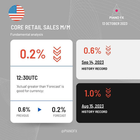 Understanding Core Retail Sales m/m: Forecast, Previous, and Impact