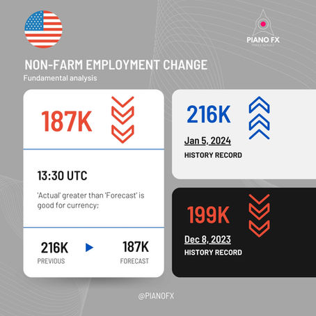  Navigating the Forex Markets: Understanding Non-Farm Employment Change (NFP)