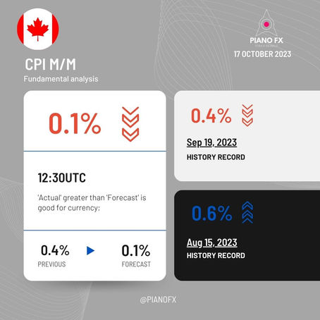 Understanding Core Retail Sales m/m: Forecast, Previous, and Impact
