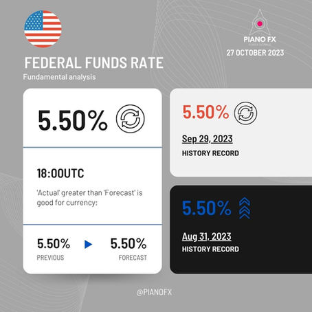 Understanding the Federal Funds Rate: Forecast and Release Time
