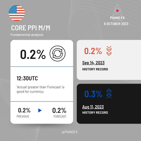 Understanding Core PPI M/M: Unveiling Economic Insights