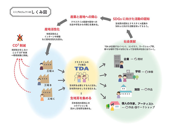 mimipro新しくみ図_2024.1.27.jpg