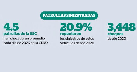 Patrullas siniestradas