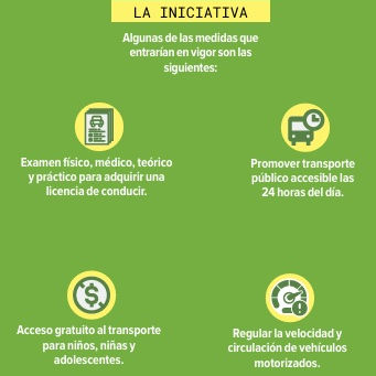 Ley de Movilidad CDMX