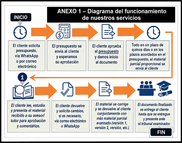 ANEXO 1 _ESPANHOL.png