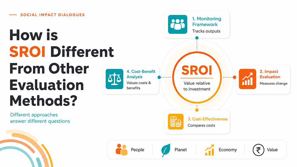 SROI comparison with impact evaluation, monitoring framework cost-benefit analysis