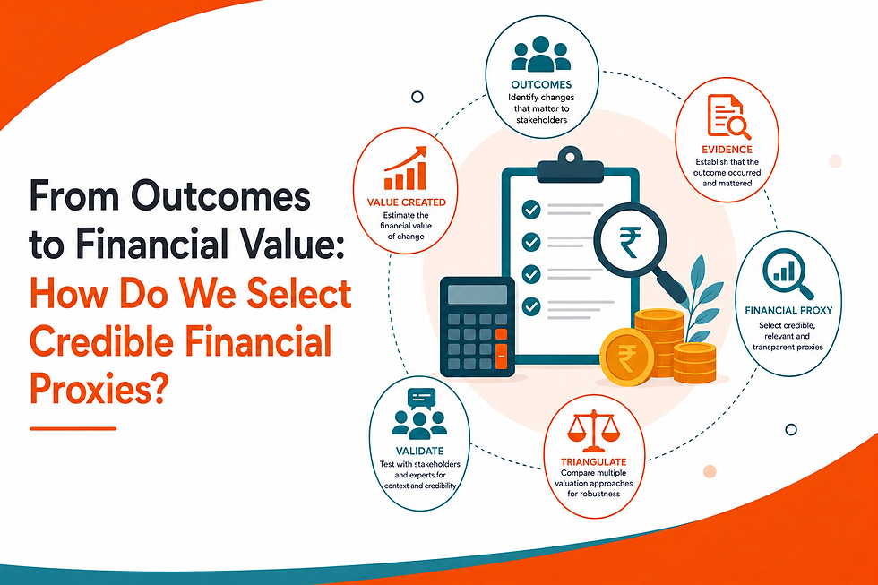 SROI chart explaining outcomes, evidence, validation, and financial proxies