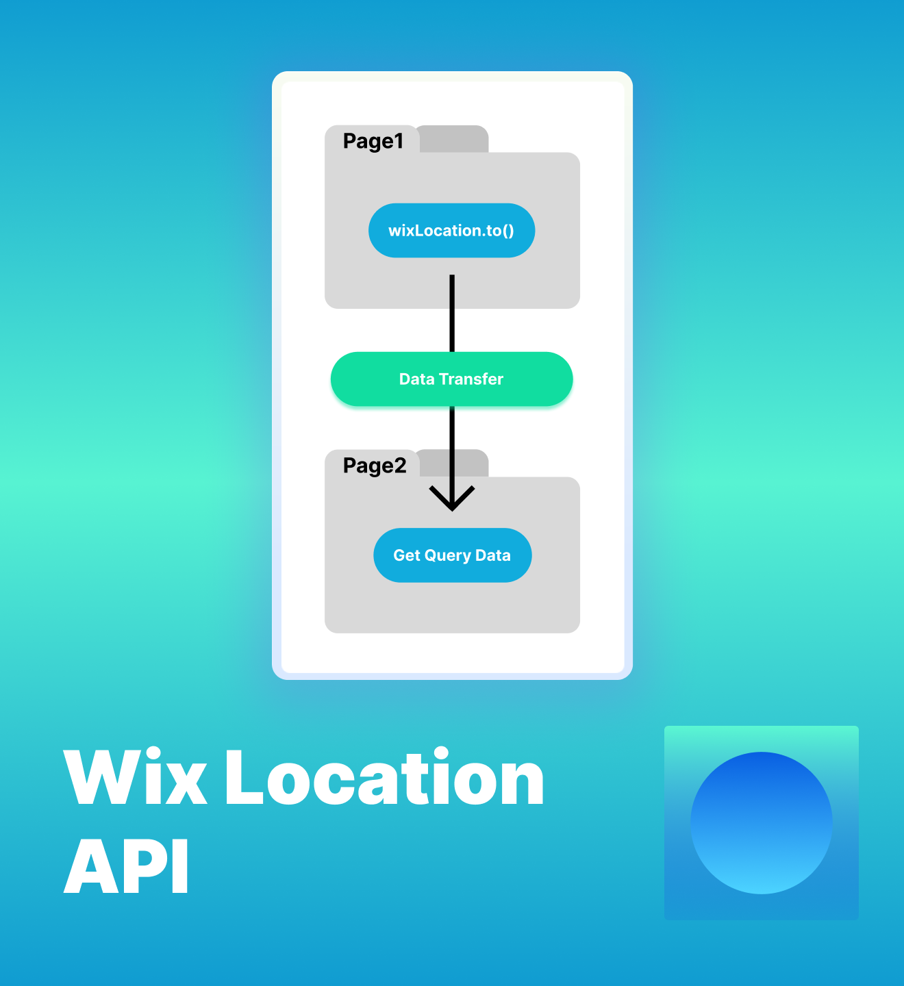 Wix Location API(wix query, params, prefix, path, url) - Wix Studio Velo