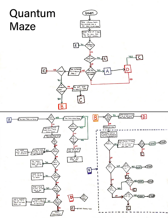 Algorithmic Flowchart