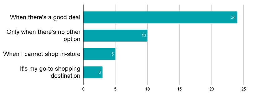chart (15).png