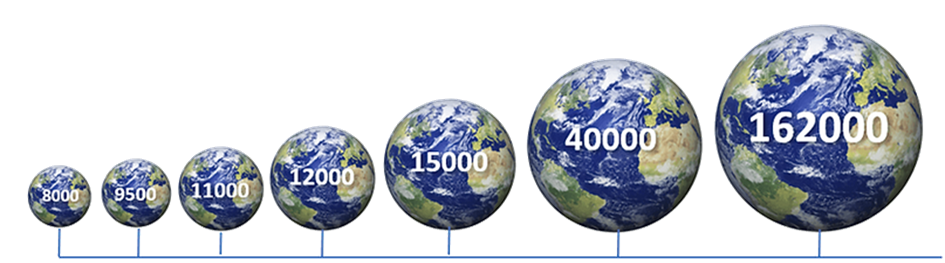 Résonnance Schumann