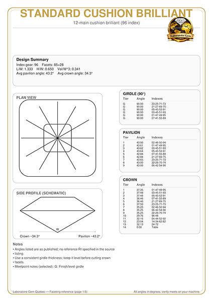 Schema de coupe standard de pierre précieuse et de gemmes brut rough