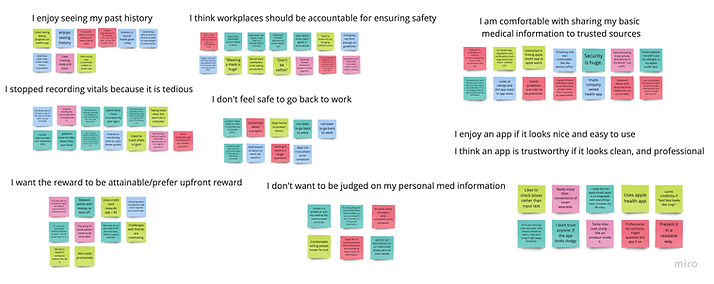Civilience Affinity Map