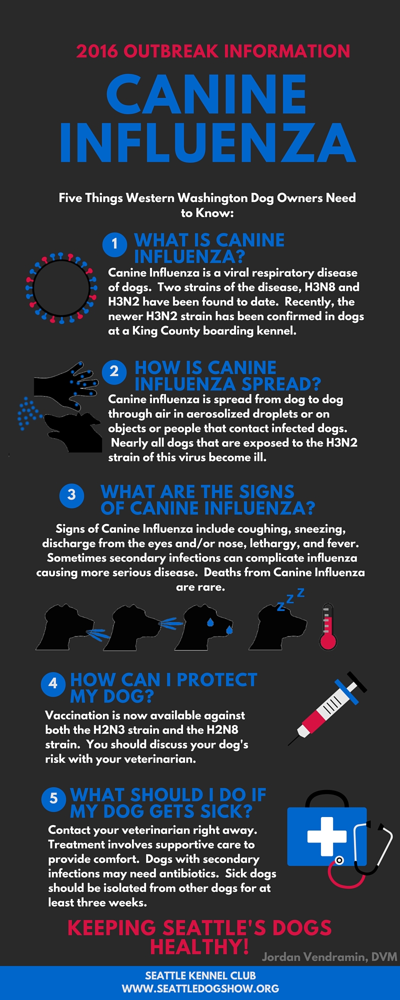 Canine Influenza
