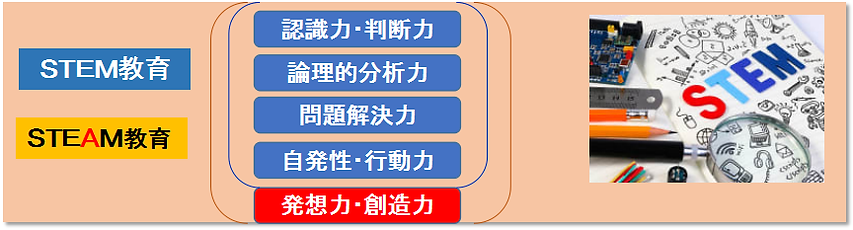 STEM教育3.png