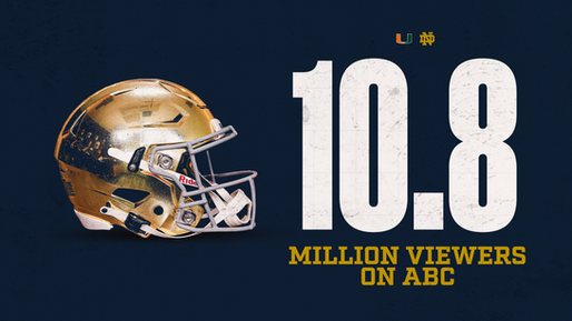 Gold football helmet on left, large white text "10.8" and yellow text "MILLION VIEWERS ON ABC" on a dark blue background.