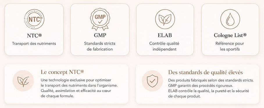 Produits Fitline