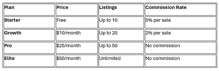Pricing plan for partners at Printable Publishing