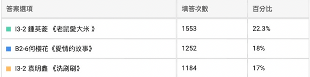 截圖 2021-07-06 下午6.32.25.png