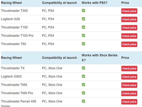 Current Racing Wheels will work with PS5 and Xbox Series X
