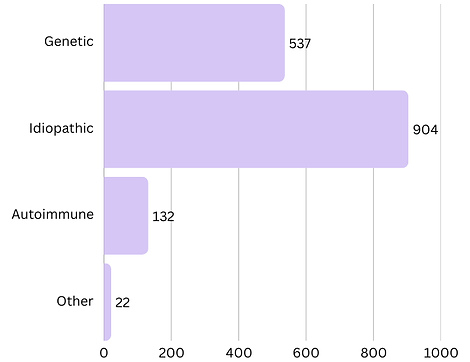 SCNIR Enrollment Graphics (4).png