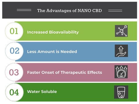 Nano CBD: The Advantages
